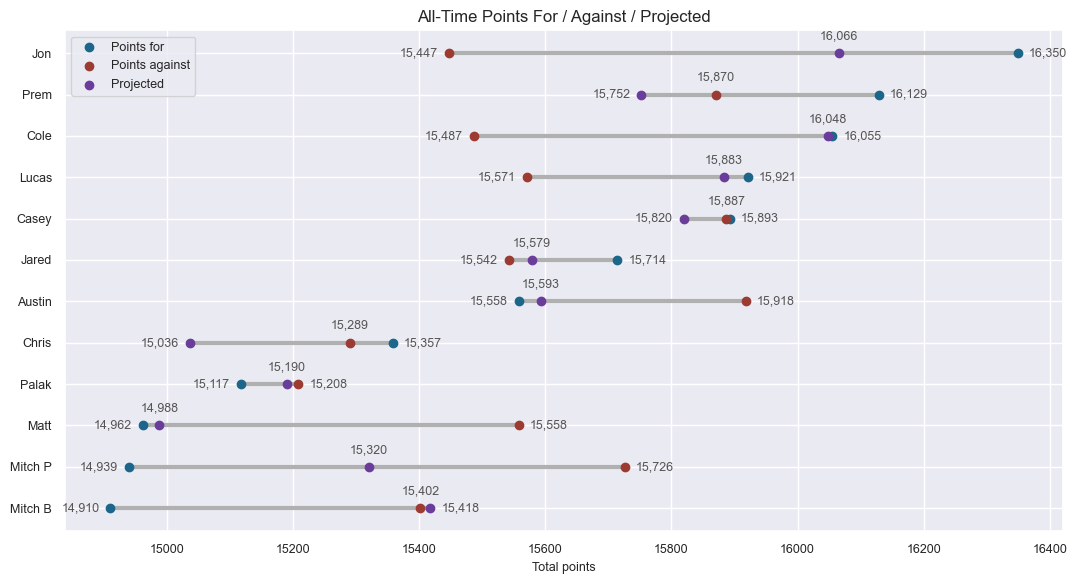 Scoring Overview